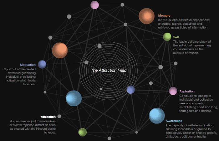 Cosmere - Universe awareness order